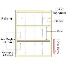 40x20 Yanyana Bitişik 4\'Lü Termal Barkod Etiketi 1 Rulo 4.000 Adet (4cmx2cm)